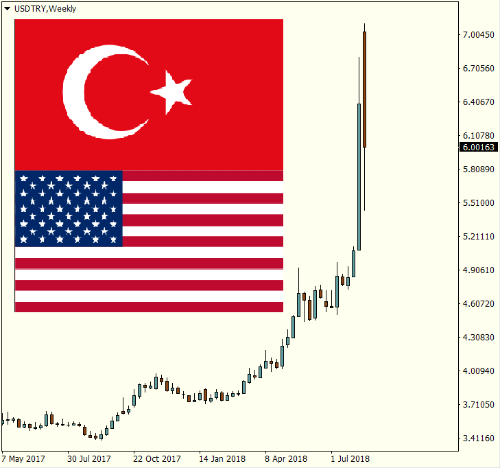 الاتراك يكتنزون الدولار