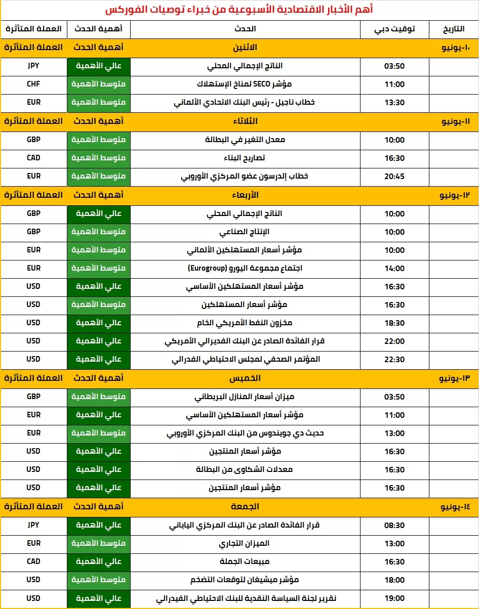 
المفكرة الاقتصادية